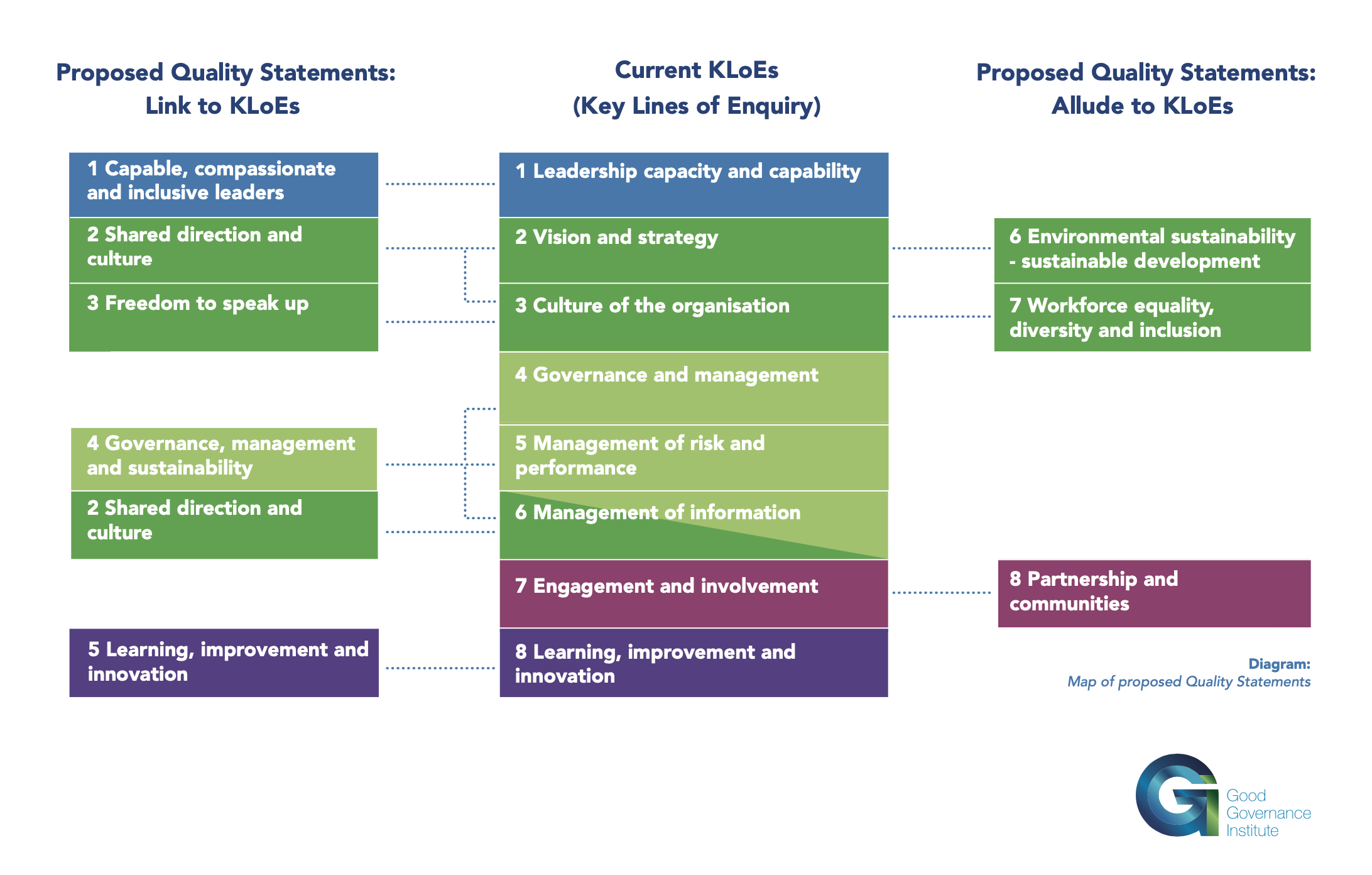 Preparing For The New CQC Framework Blog GGI Good Governance